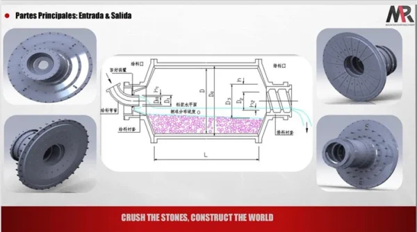 Ball Mill-Structure diagram01