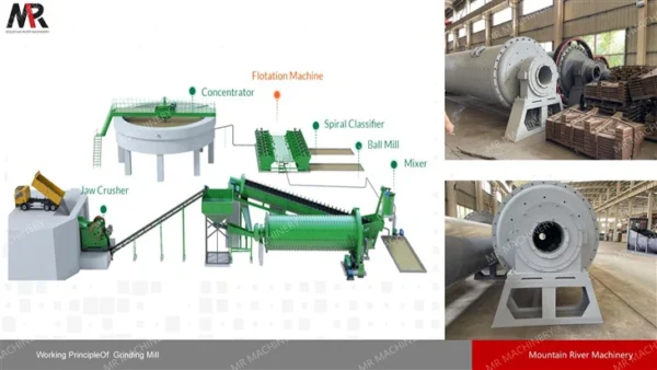 flotation plant design