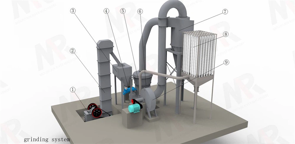 MGW 110 Raymond Mill Main Structure