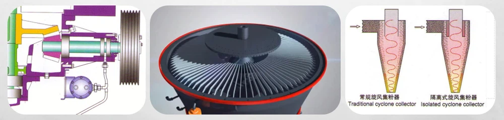 bevel gear integral drive + frequency conversion classifer + isolation powder collection