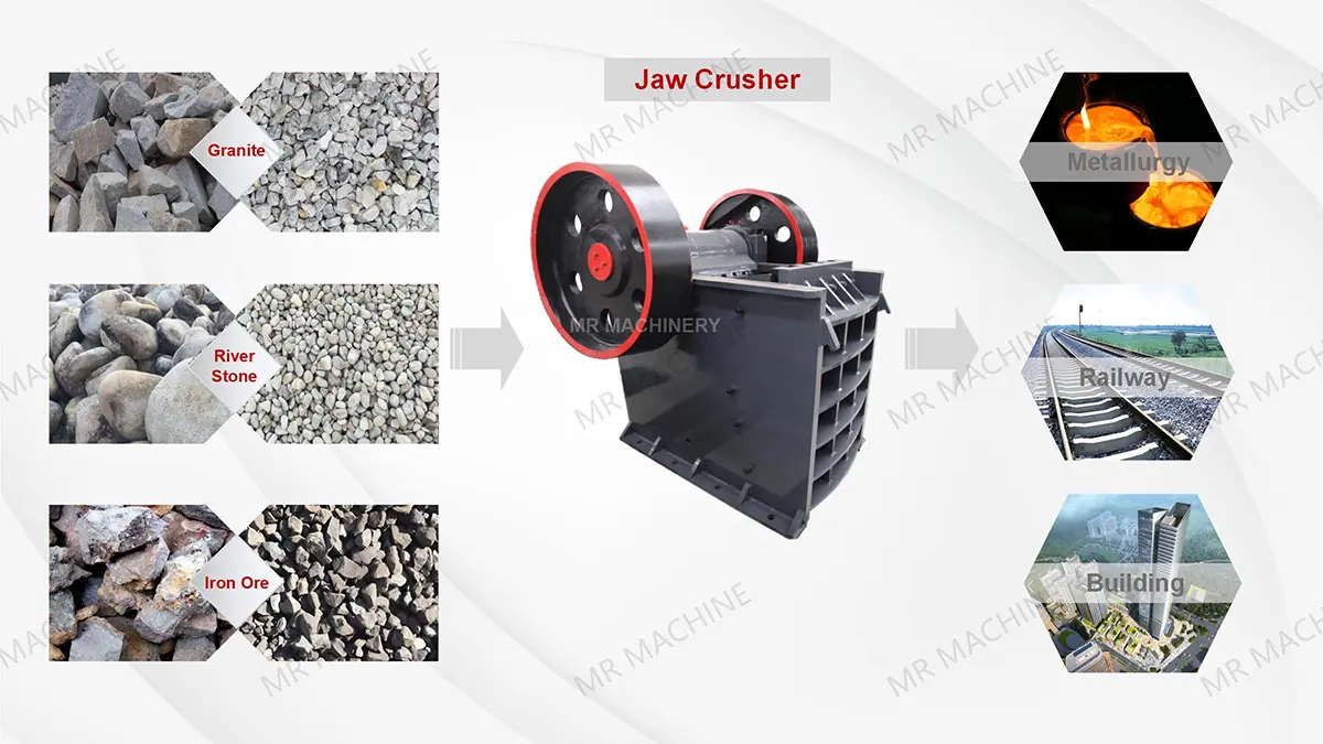 PE Jaw Crusher Technical Advantages