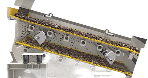 Y Vibrating Screen Working Principle