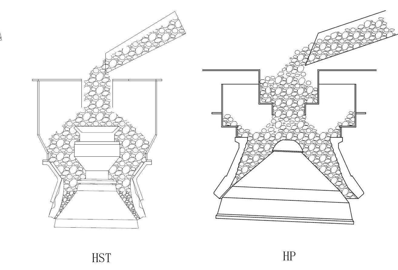 HST and HP cone crushers