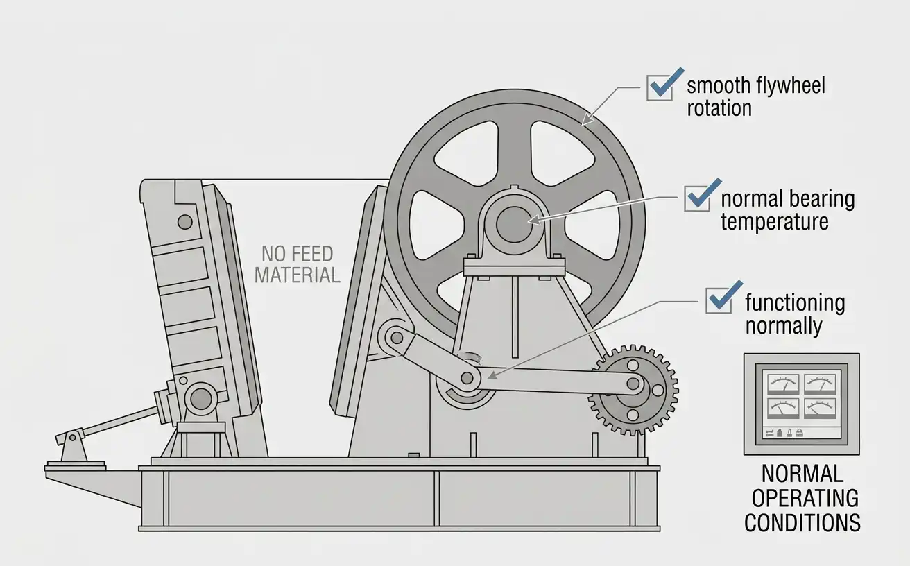 a jaw crusher running with an empty chamber