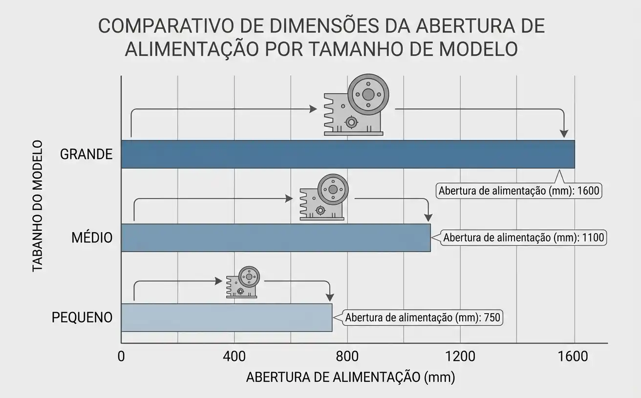 comparing three heavy-duty jaw crusher model sizes