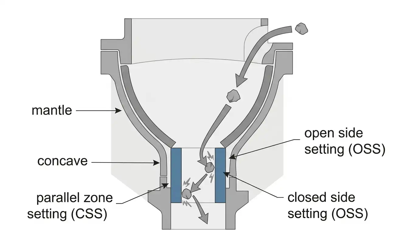 cone crusher chamber