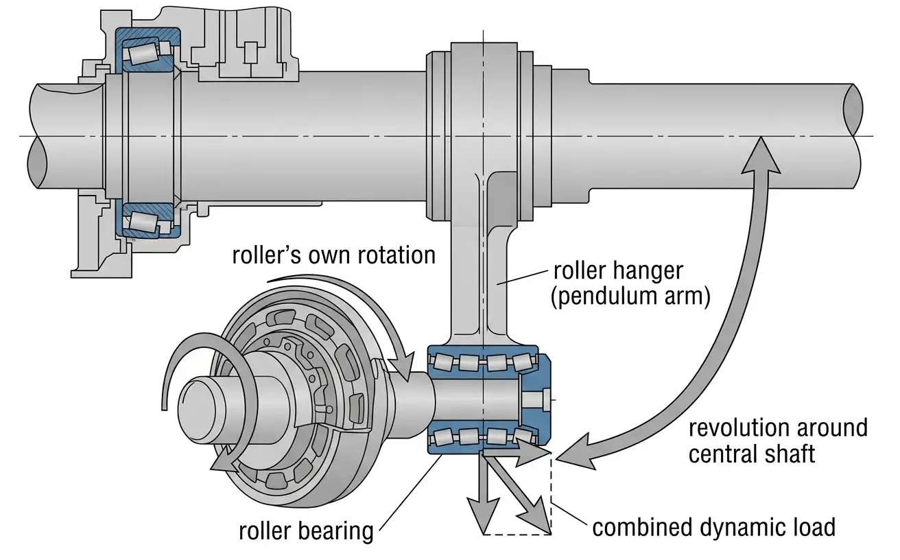 pendulum roller hanger