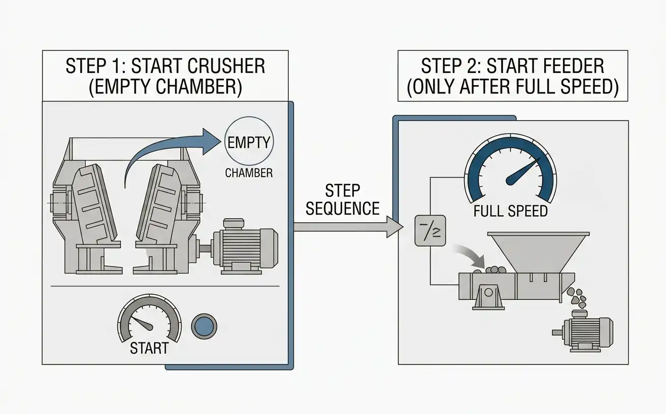 start the shredder motor with the chamber empty