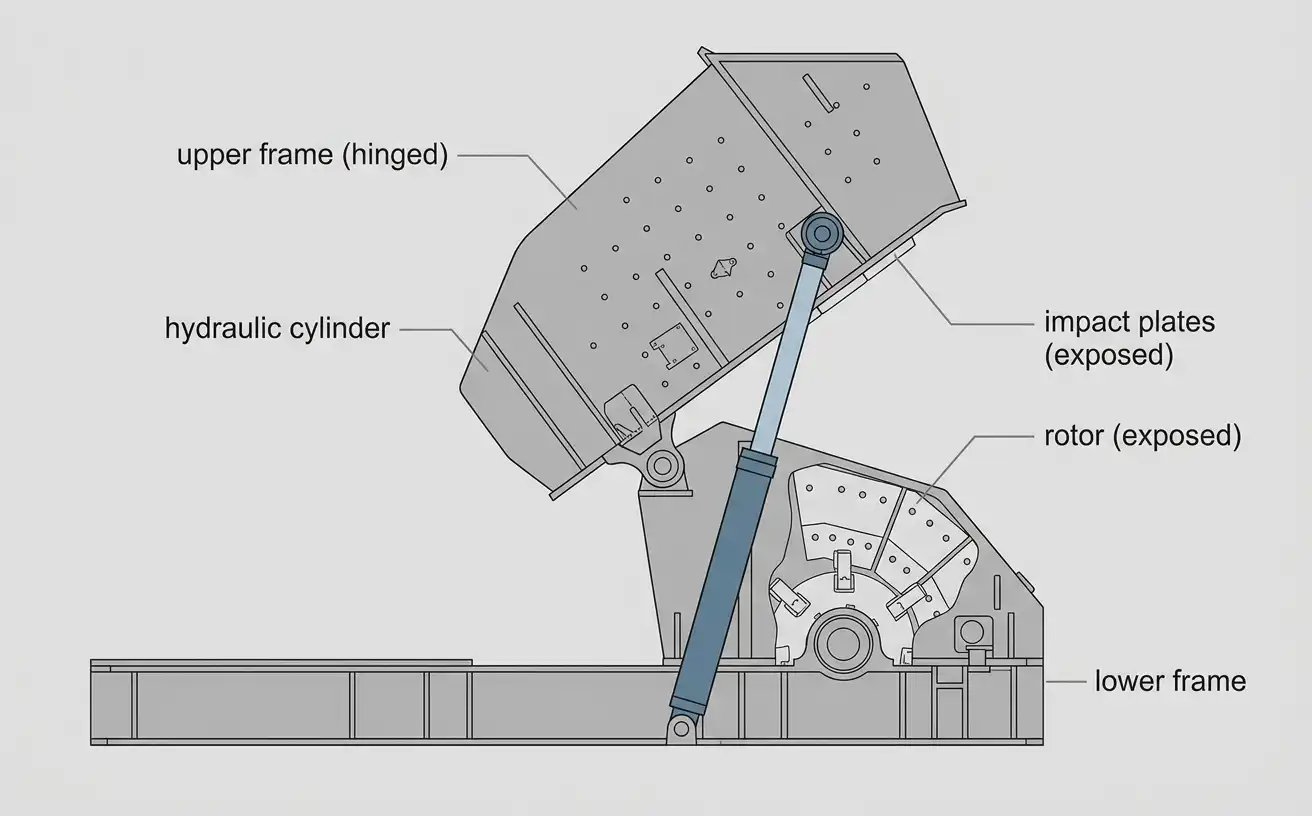 PFW hydraulic frame opening on a hinge to expose the rotor for maintenance