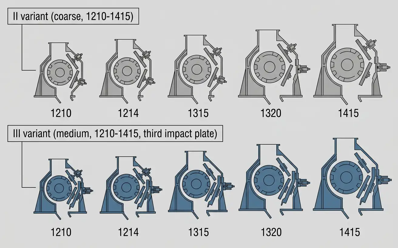 PFW II and III variant model range comparison across five shared rotor sizes